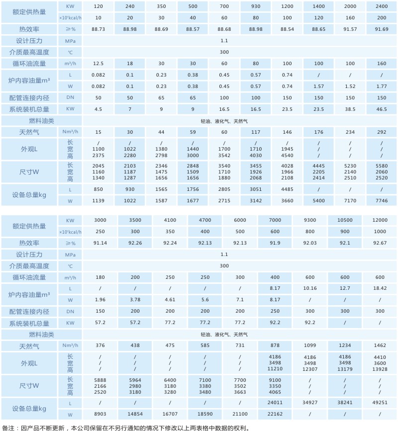 臥式燃油(氣)有機熱載體爐